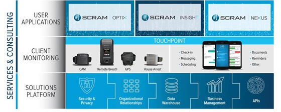 SCRAM in North Carolina SCRAM Services in Greensboro
